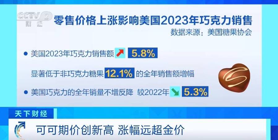 价格高原因