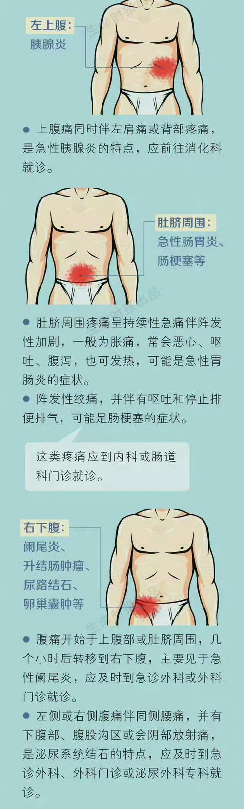 腹部胀痛