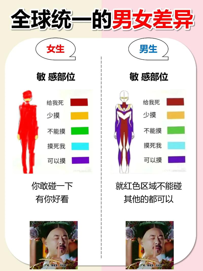 性别差异