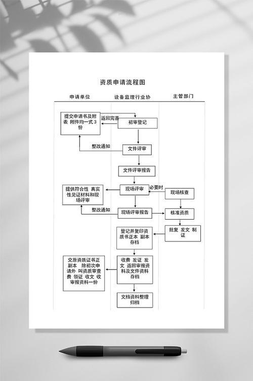资质审批流程