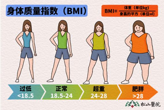 参考范围