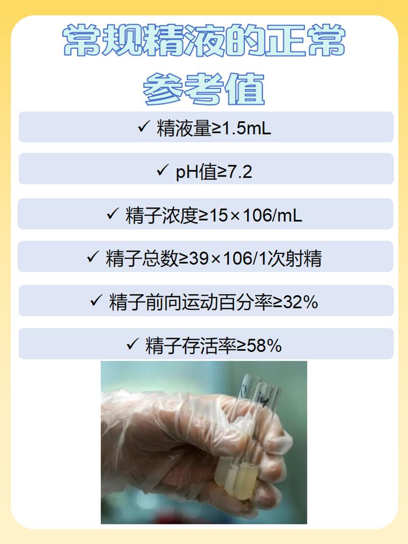 精子生存