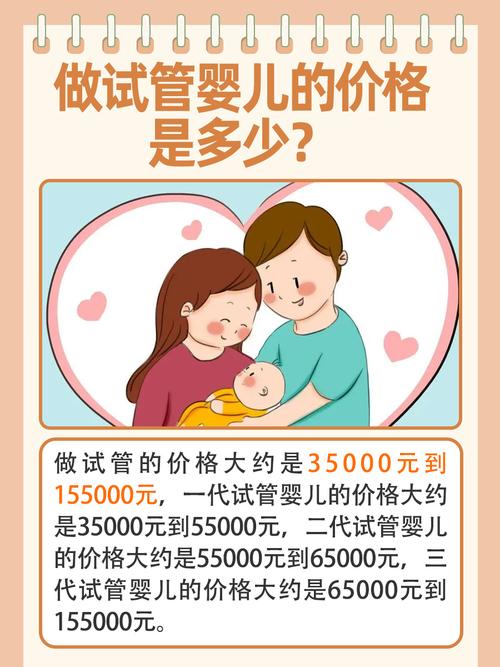 试管婴儿，泰国，价格，IVF，生殖技术