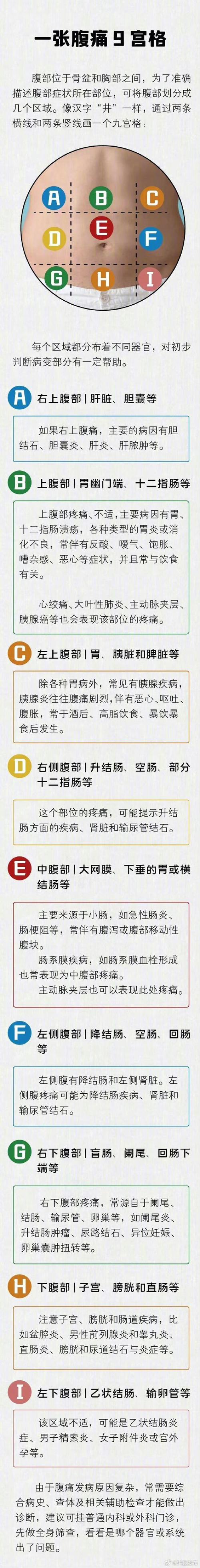 肚子隐痛