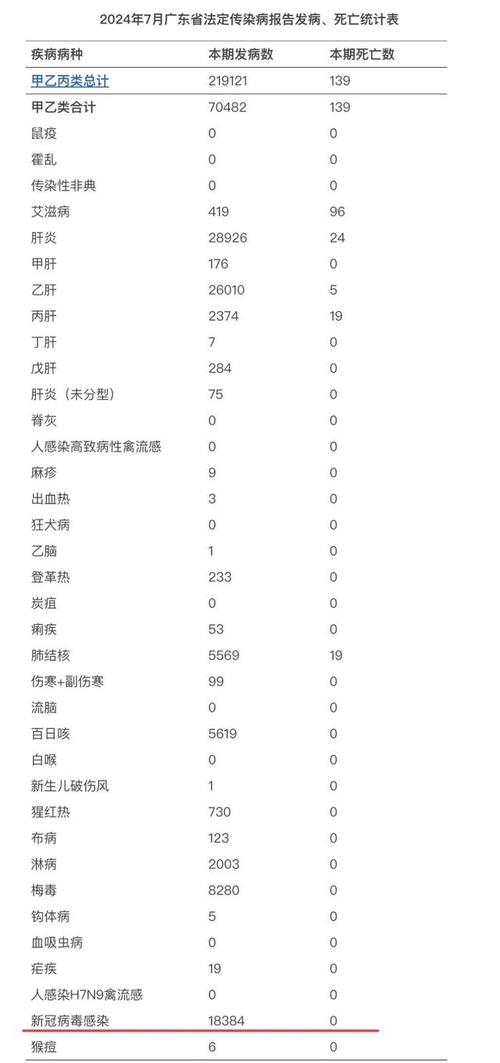 感染人数