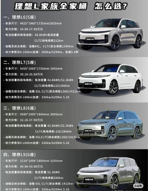 理想大小