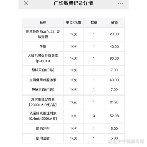 返院次数