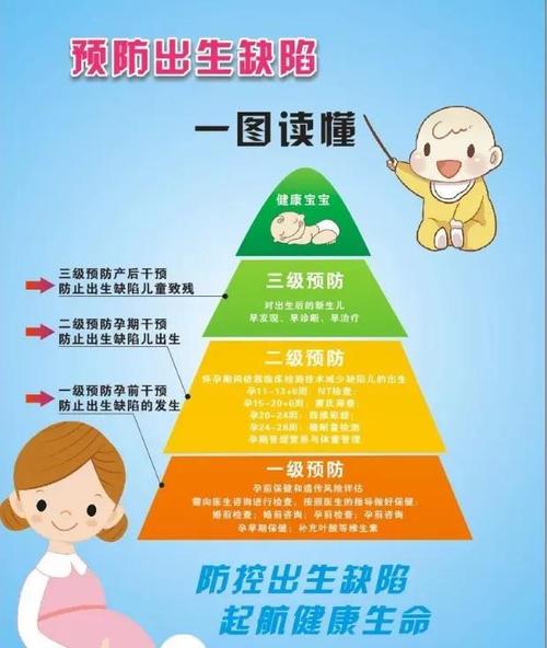 预防出生缺陷