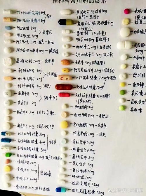 药物类型