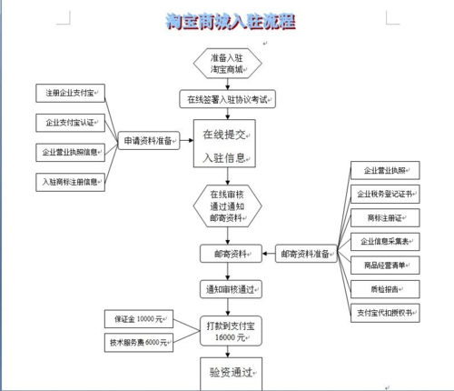  流程介绍