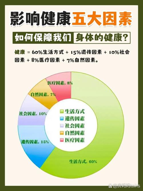 健康危害