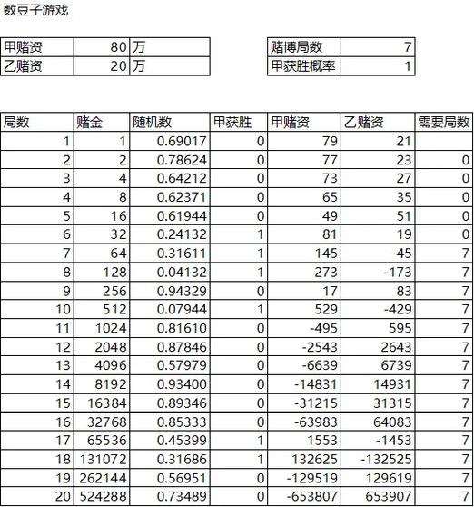 风险概率
