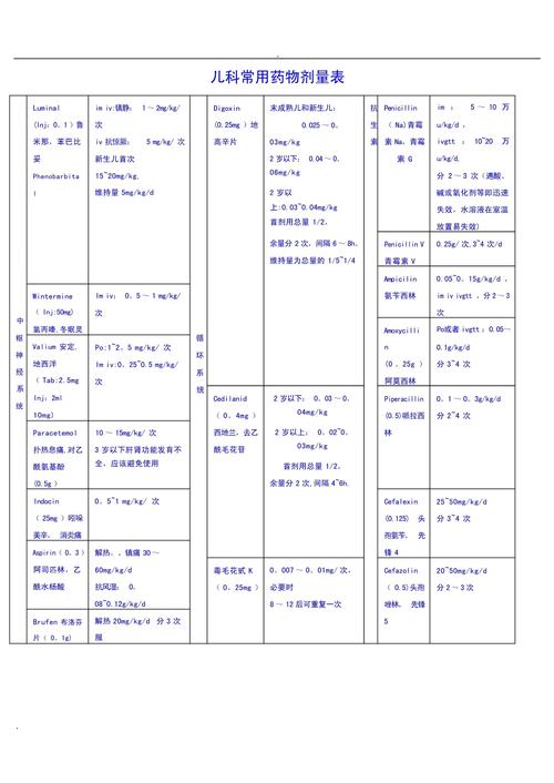药物剂量