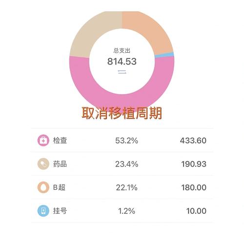 周期取消率