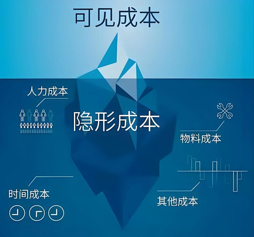  隐性成本
