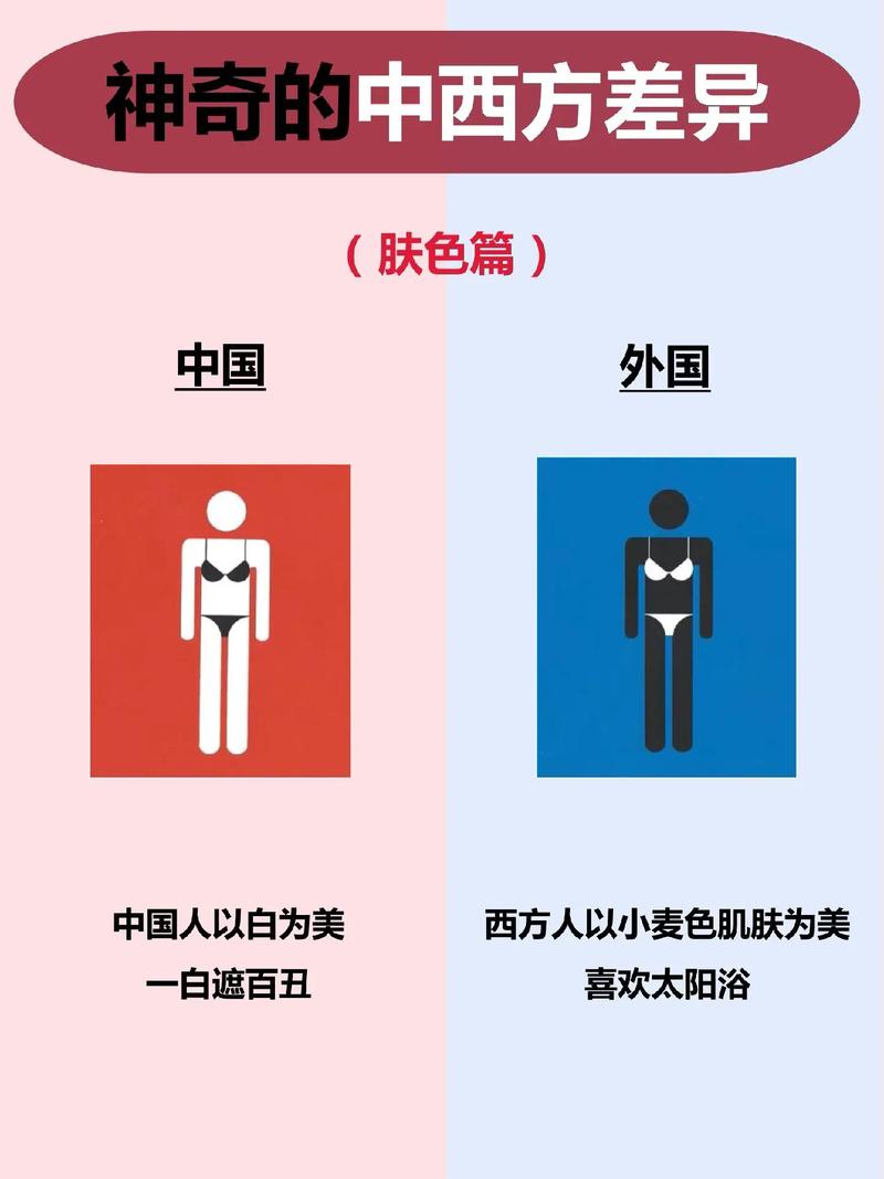  国内外差异