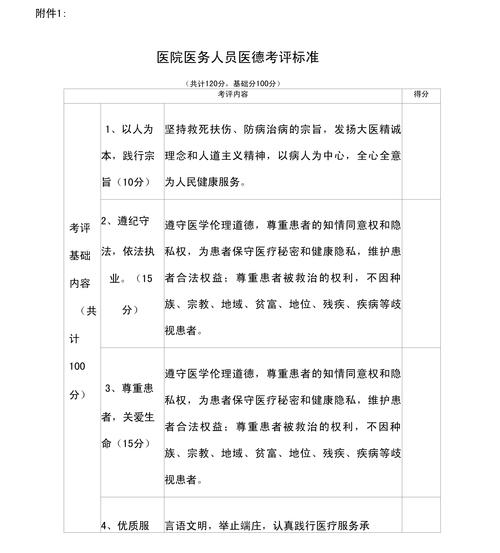 医院评测