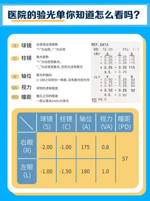 数值解读