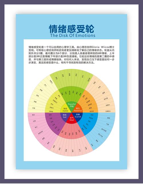 情绪体验