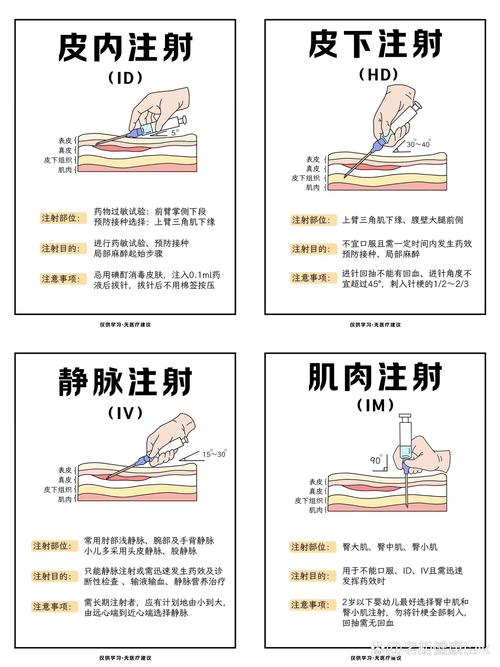 肌肉注射