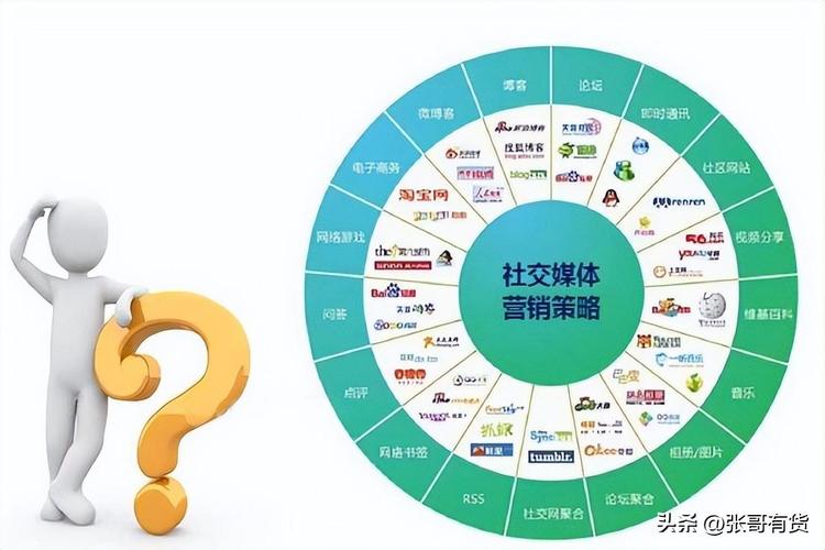  社交媒体营销