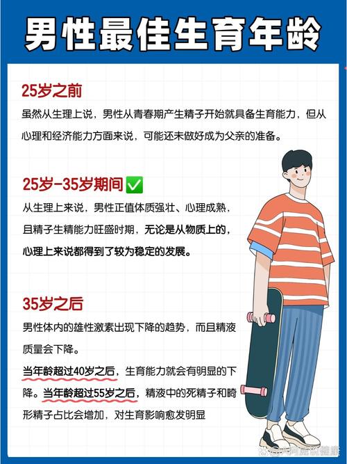 男性年龄