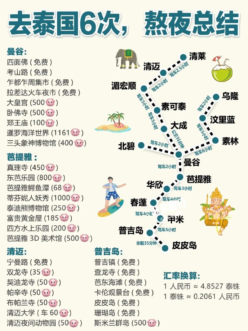  泰国旅行安排
