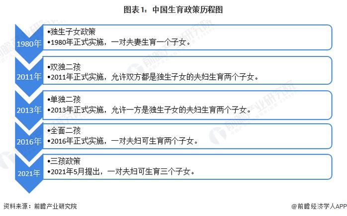 生殖政策