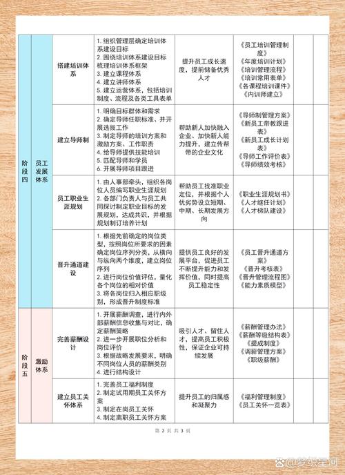 HRT方案