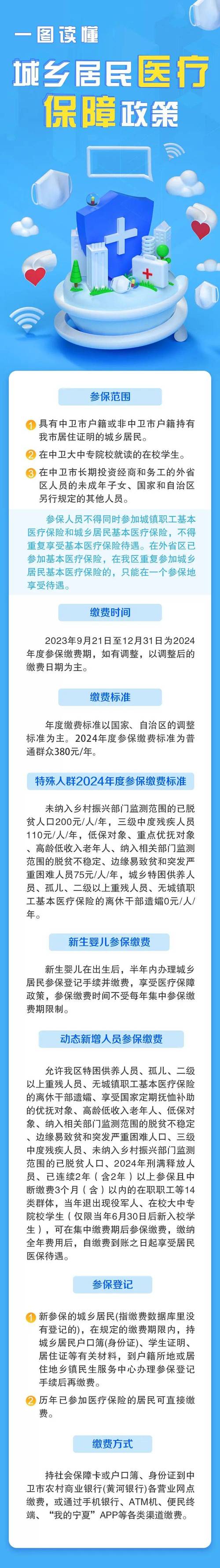 医保覆盖政策