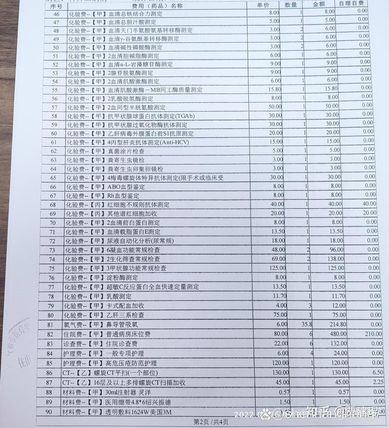 费用真相