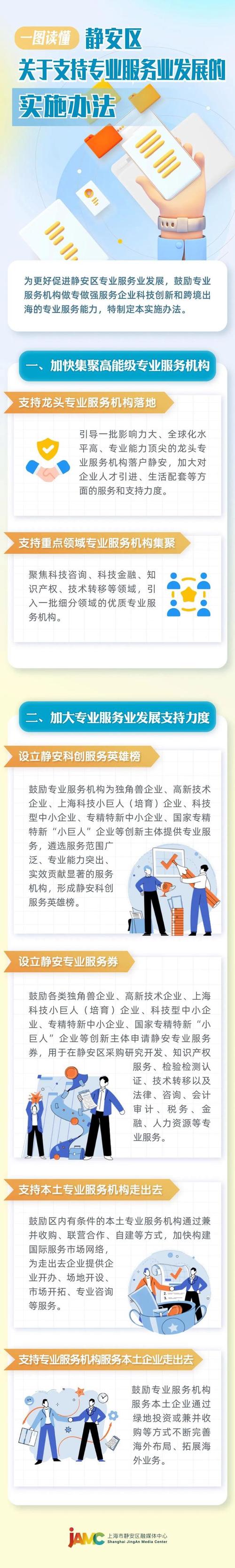  专业支持