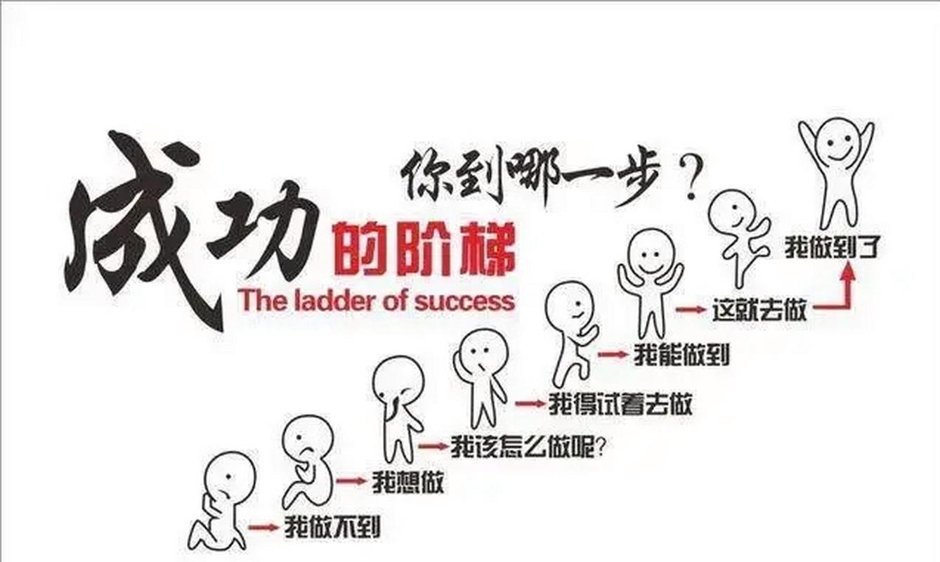 成功要素