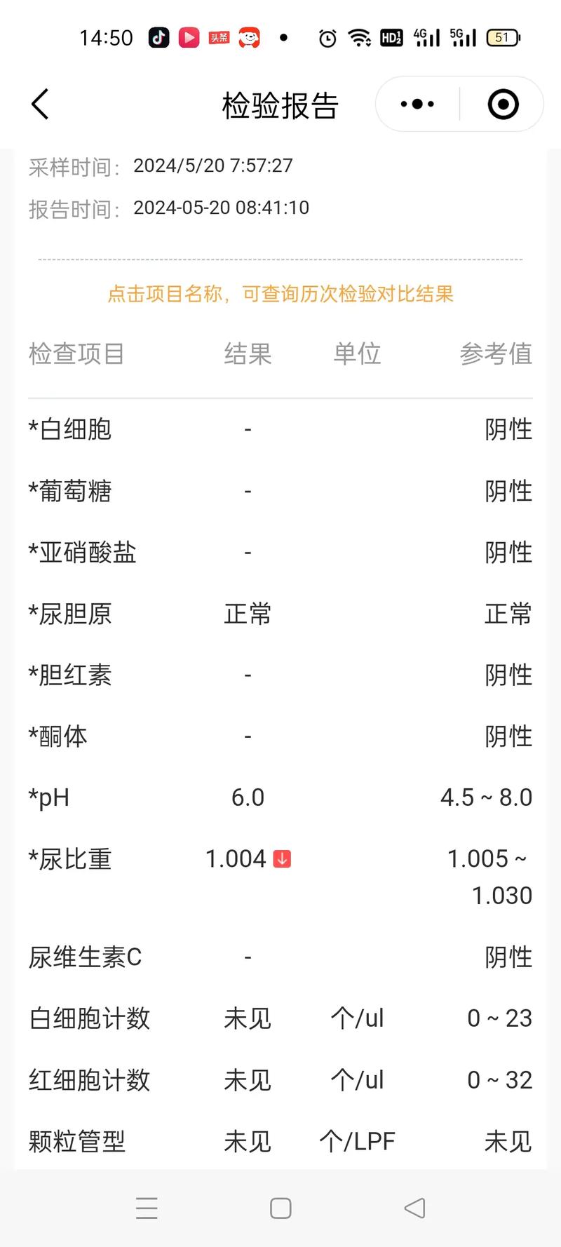 移植后指标