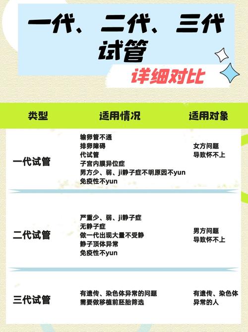 洛阳试管婴儿一代