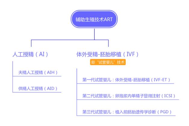 试管婴儿发展回顾