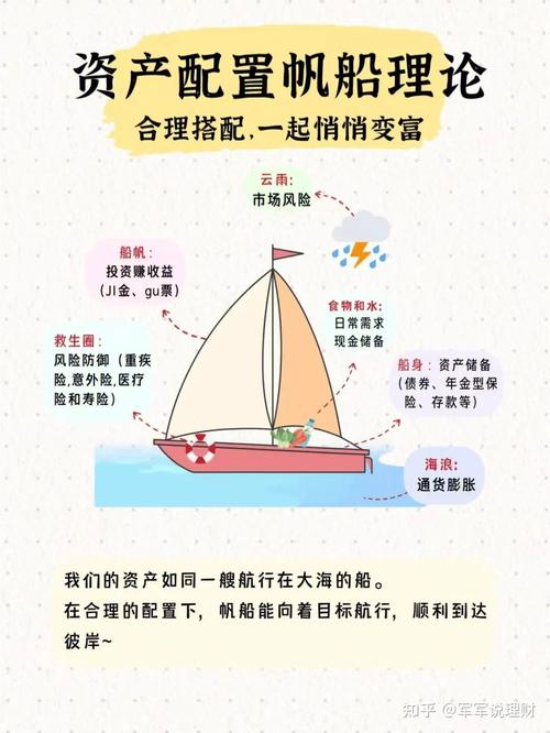 受用需求