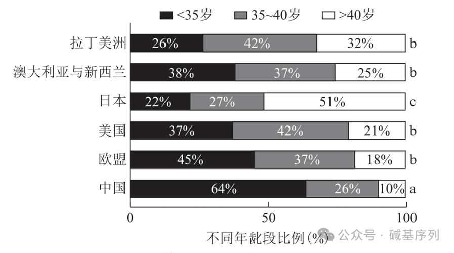  试管婴儿

<h1>2023年度省立试管专家排行榜及推荐分析</h1>

<p>大家好，今天我们来聊聊一个对于许多家庭来说非常重要的话题——试管婴儿技术。随着生殖医学技术的不断发展，越来越多的家庭选择试管婴儿技术来实现生育梦想。而在这一过程中，选择一位经验丰富、技术精湛的试管专家无疑是关键。今天，我们就来揭晓2023年度省立试管专家排行榜，并提供一些推荐分析，帮助大家更好地做出选择。</p>

<h2>一、试管专家排行榜</h2>

<p>根据最新的统计数据和患者评价，以下是2023年度省立试管专家排行