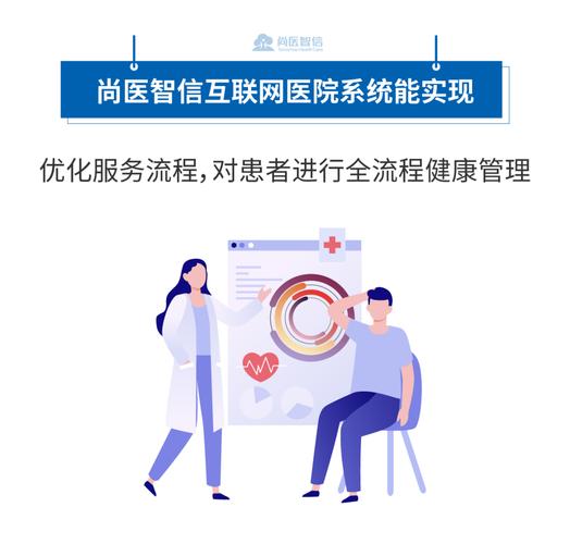 患者管理