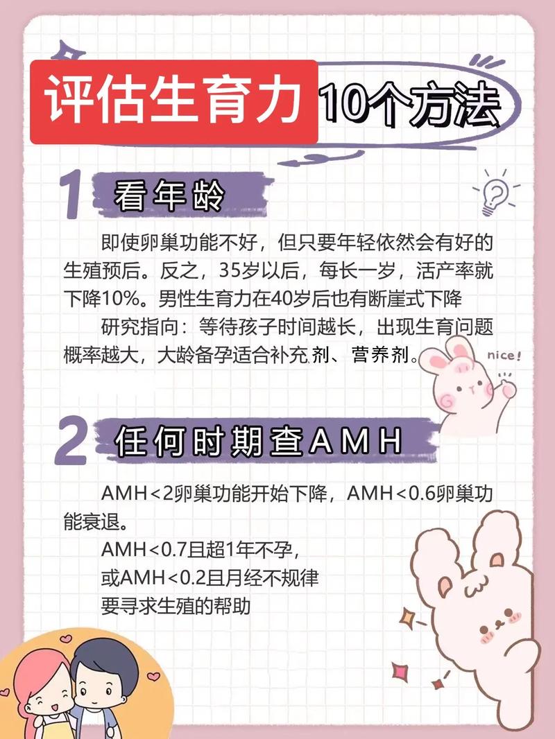 生育评估