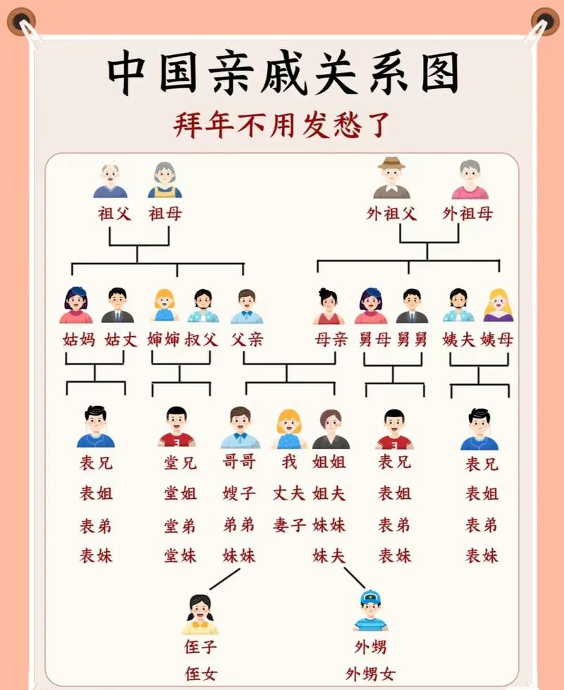 称呼