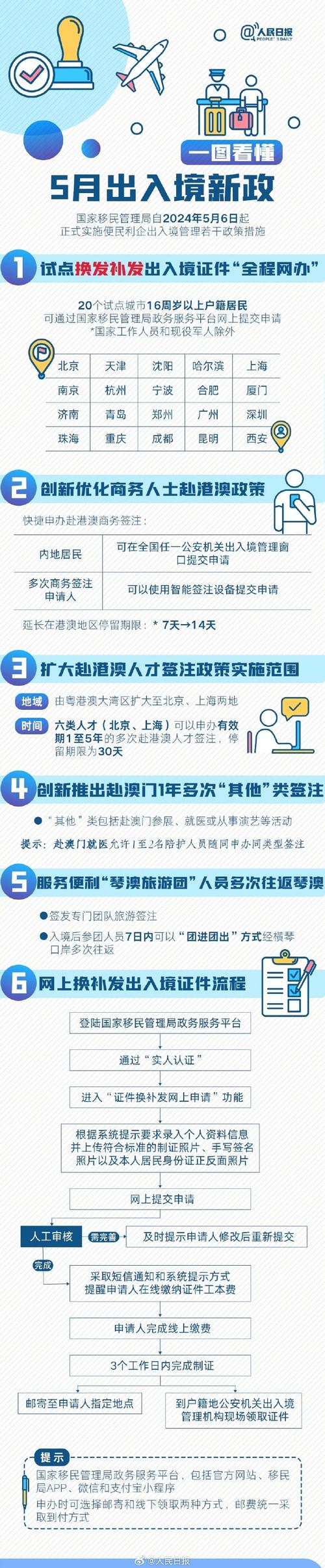  入境政策