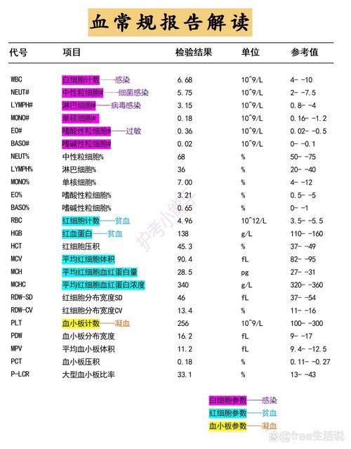 血值分析