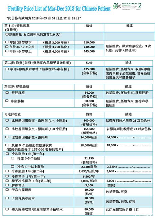 Ngs试管费用