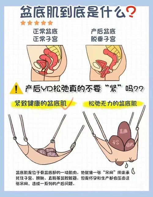 产道松弛