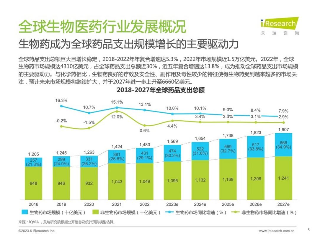 药物成本