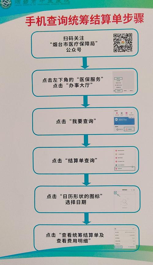 医保申请指南