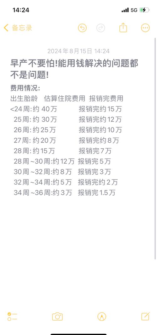  生子费用