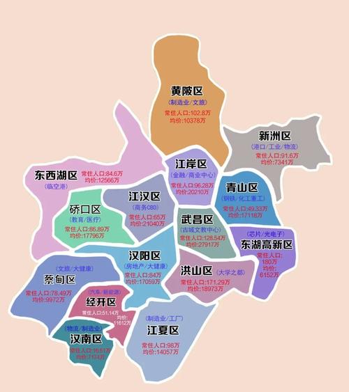武汉地区