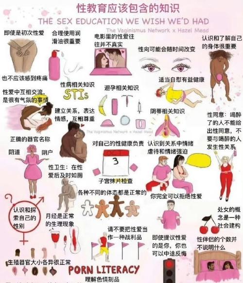 性别误区